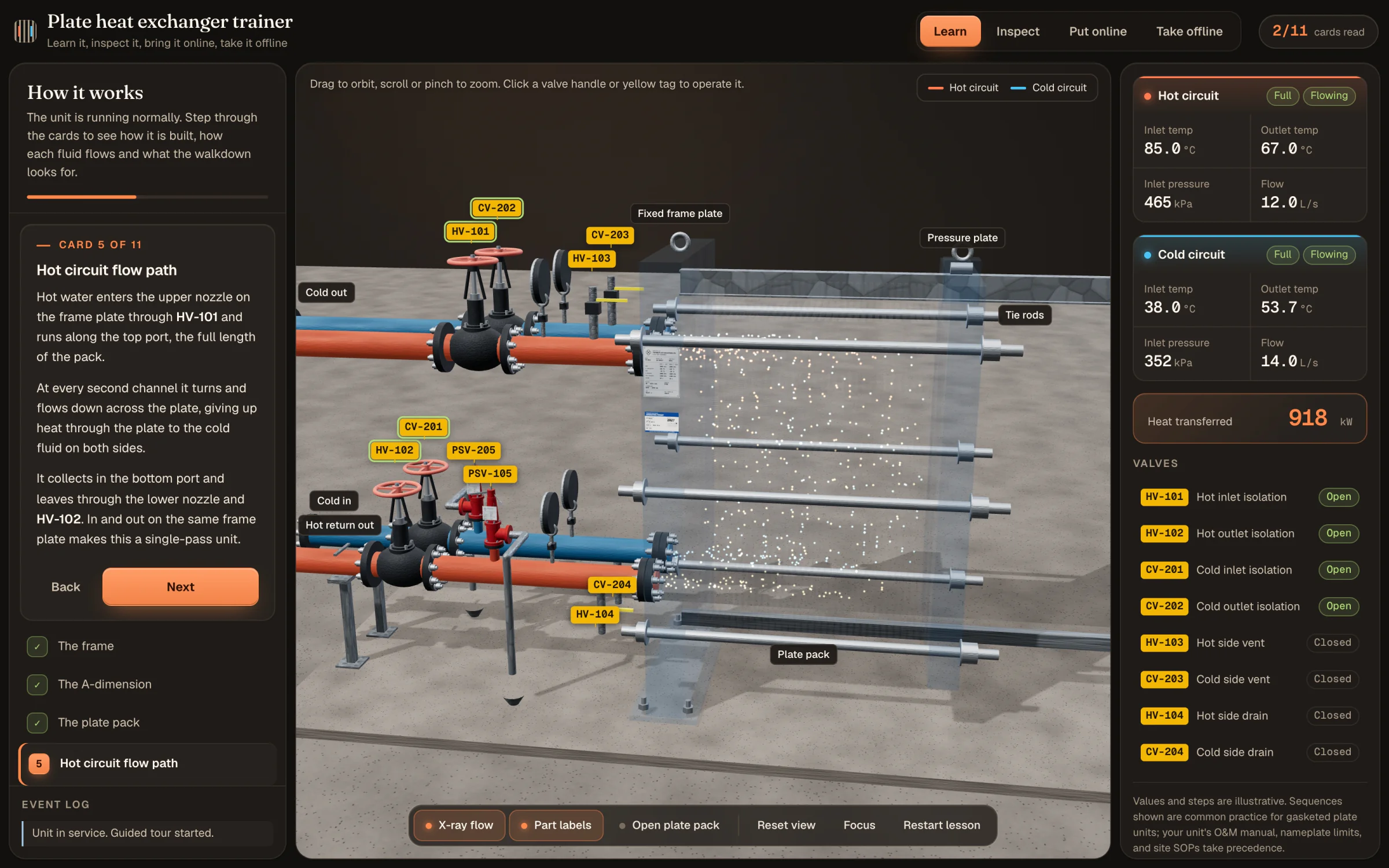 The plate and frame heat exchanger simulator: lesson tasks on the left, live readings on the right, the 3D exchanger in the middle